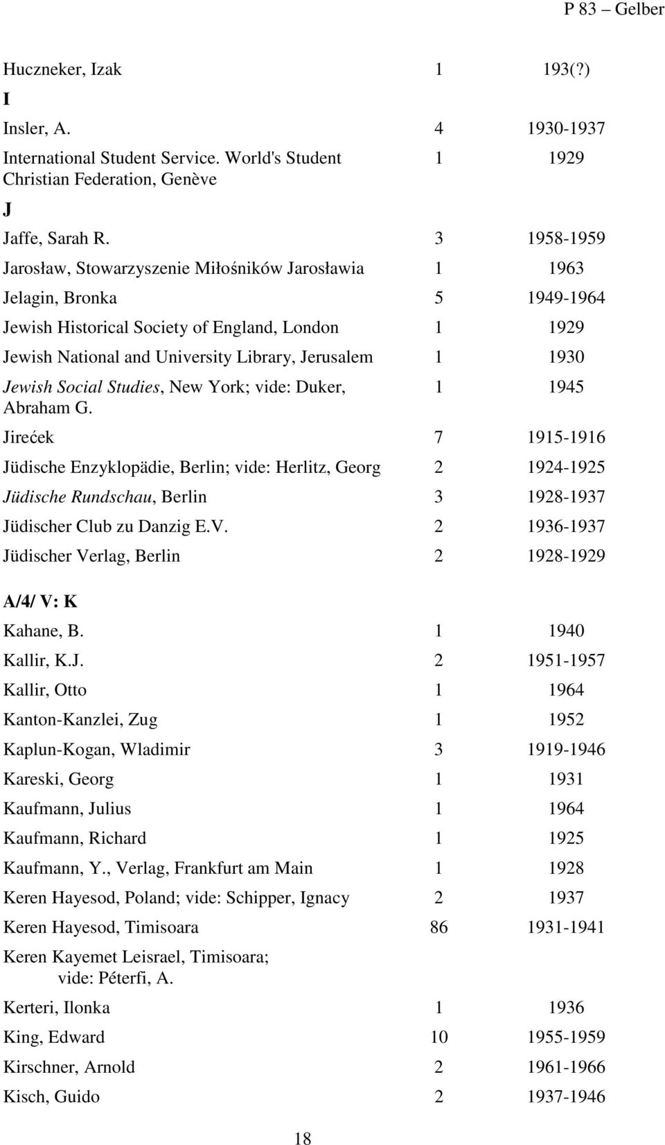 Social Studies, New York; vide: Duker, Abraham G. 945 Jirećek 7 95-96 Jüdische Enzyklopädie, Berlin; vide: Herlitz, Georg 2 924-925 Jüdische Rundschau, Berlin 3 928-937 Jüdischer Club zu Danzig E.V.