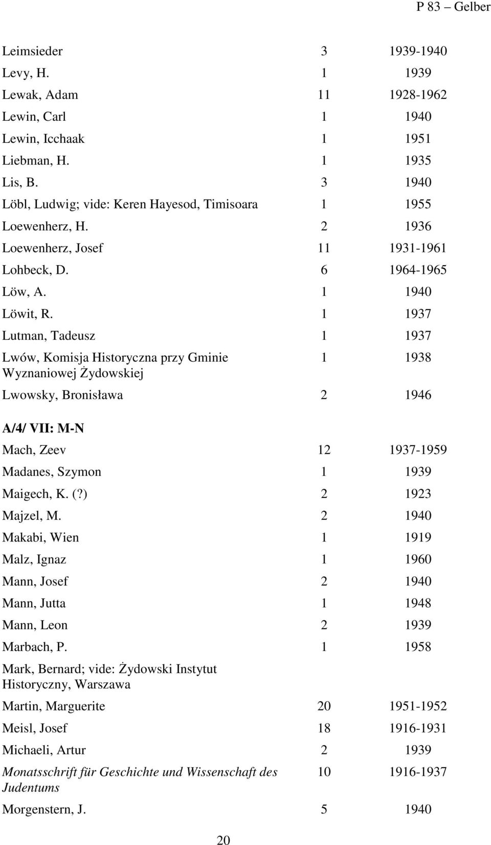 937 Lutman, Tadeusz 937 Lwów, Komisja Historyczna przy Gminie Wyznaniowej Żydowskiej 20 938 Lwowsky, Bronisława 2 946 A/4/ VII: M-N Mach, Zeev 2 937-959 Madanes, Szymon 939 Maigech, K. (?