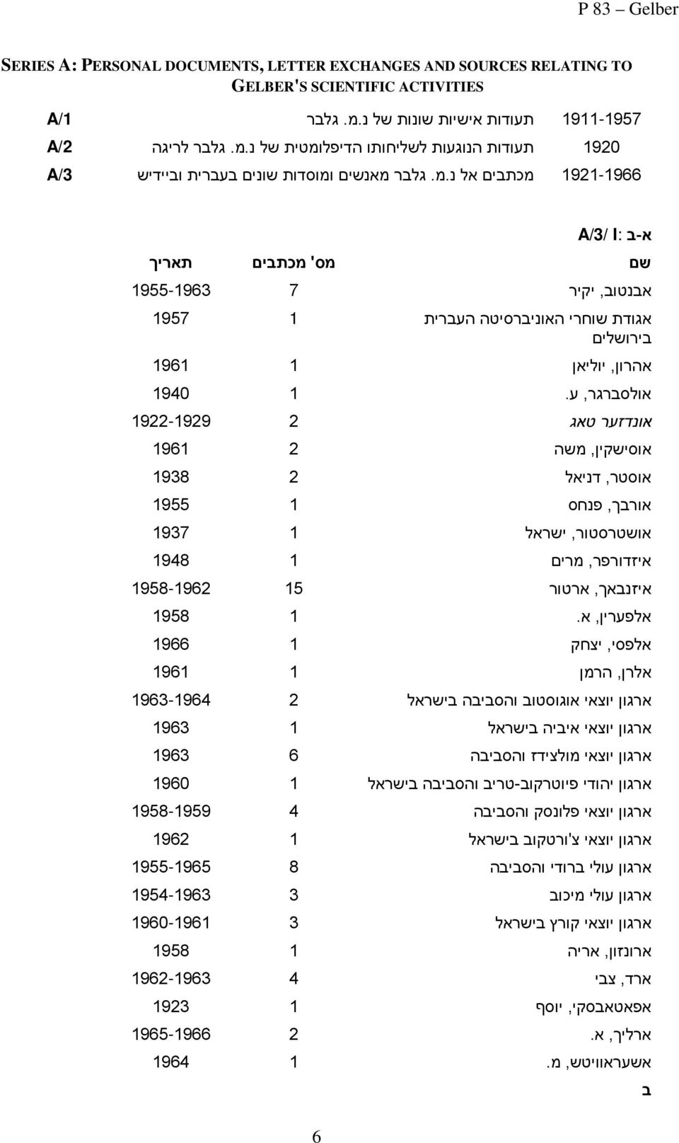 אונדזער טאג אוסישקין, משה אוסטר, דניאל אורבך, פנחס אושטרסטור, ישראל איזדורפר, מרים איזנבאך, ארטור אלפערין, א.
