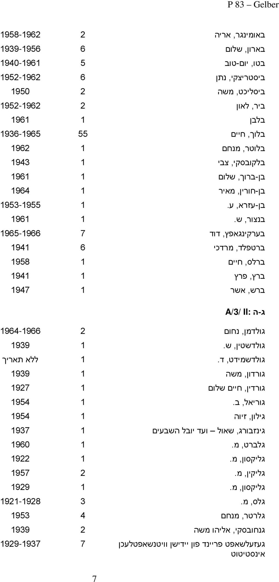 בן-חורין, מאיר בן-עזרא, ע. בנצור, ש. בערקינגאפץ, דוד ברטפלד, מרדכי ברלס, חיים ברץ, פרץ ברש, אשר ג-ה II: A/3/ גולדמן, נחום גולדשטין, ש. גולדשמידט, ד.