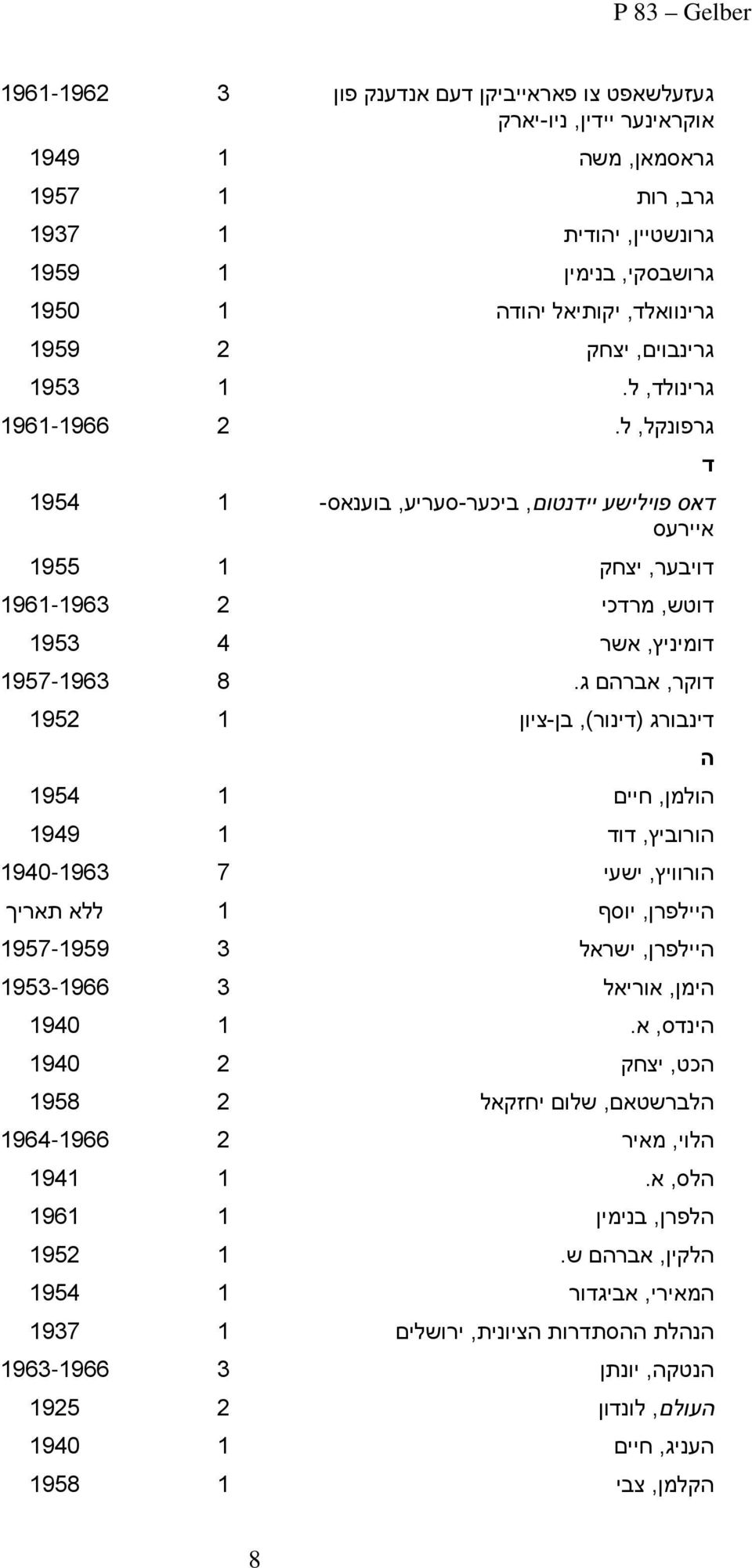 ד דאס פוילישע יידנטום, ביכער-סעריע, ב ענאס-ו איירעס דויבער, יצחק דוטש, מרדכי דומיניץ, אשר דוקר, אברהם ג.