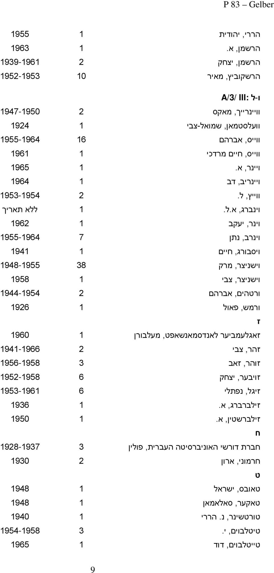 הרשמן, יצחק הרשקוביץ, מאיר ו-ל 