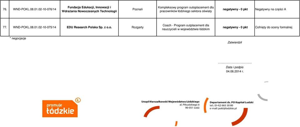 program outoplacement dla pracowników łódzkiego sektora oświaty 77. WND-POKL.08.01.