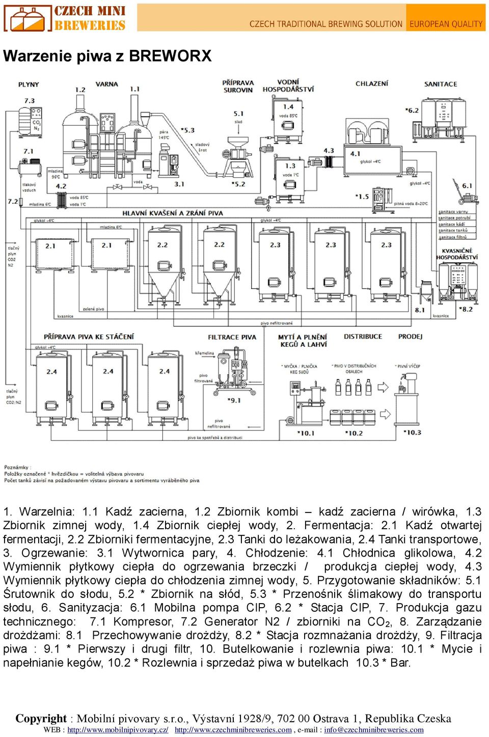 2 Wymiennik płytkowy ciepła do ogrzewania brzeczki / produkcja ciepłej wody, 4.3 Wymiennik płytkowy ciepła do chłodzenia zimnej wody, 5. Przygotowanie składników: 5.1 Śrutownik do słodu, 5.