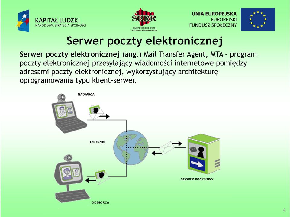 przesyłający wiadomości internetowe pomiędzy adresami poczty