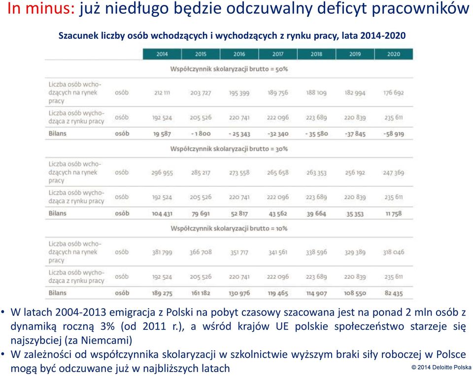 dynamiką roczną 3% (od 2011 r.