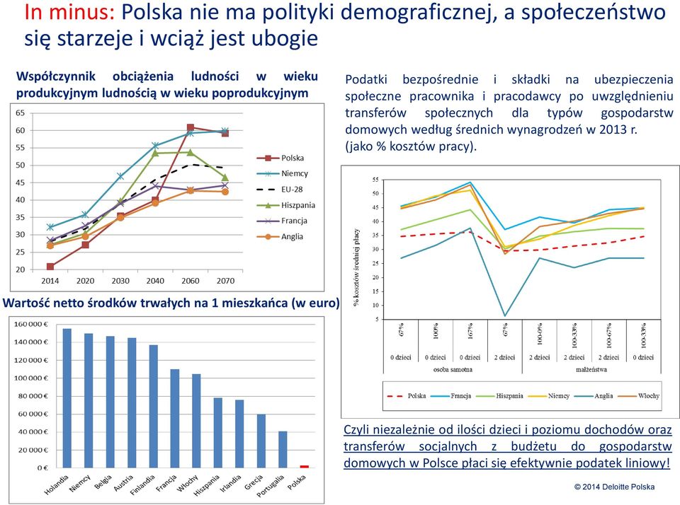dla typów gospodarstw domowych według średnich wynagrodzeń w 2013 r. (jako % kosztów pracy).