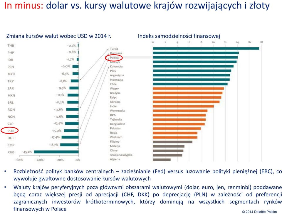 gwałtowne dostosowanie kursów walutowych Waluty krajów peryferyjnych poza głównymi obszarami walutowymi (dolar, euro, jen, renminbi) poddawane będą