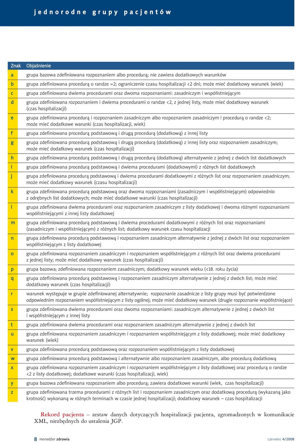 jednej listy, może mieć dodatkowy warunek (czas hospitalizacji) e grupa zdefiniowana procedurą i rozpoznaniem zasadniczym albo rozpoznaniem zasadniczym i procedurą o randze <2; może mieć dodatkowe