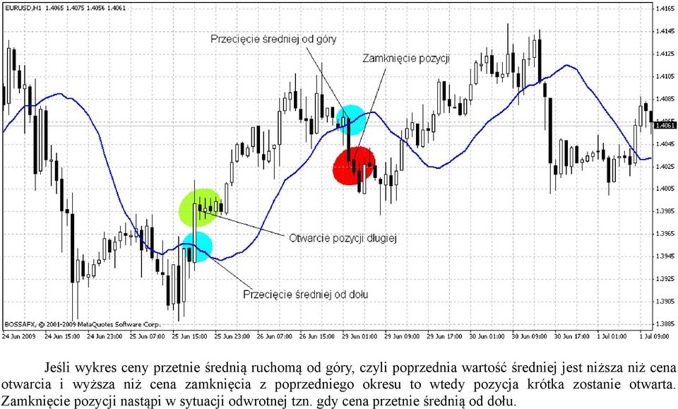 zamknięcia z poprzedniego okresu to wtedy pozycja krótka zostanie otwarta.