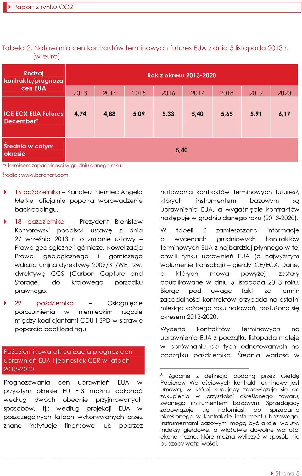 5,40 *z terminem zapadalności w grudniu danego roku. Źródło : www.barchart.com 16 października Kanclerz Niemiec Angela Merkel oficjalnie poparła wprowadzenie backloadingu.