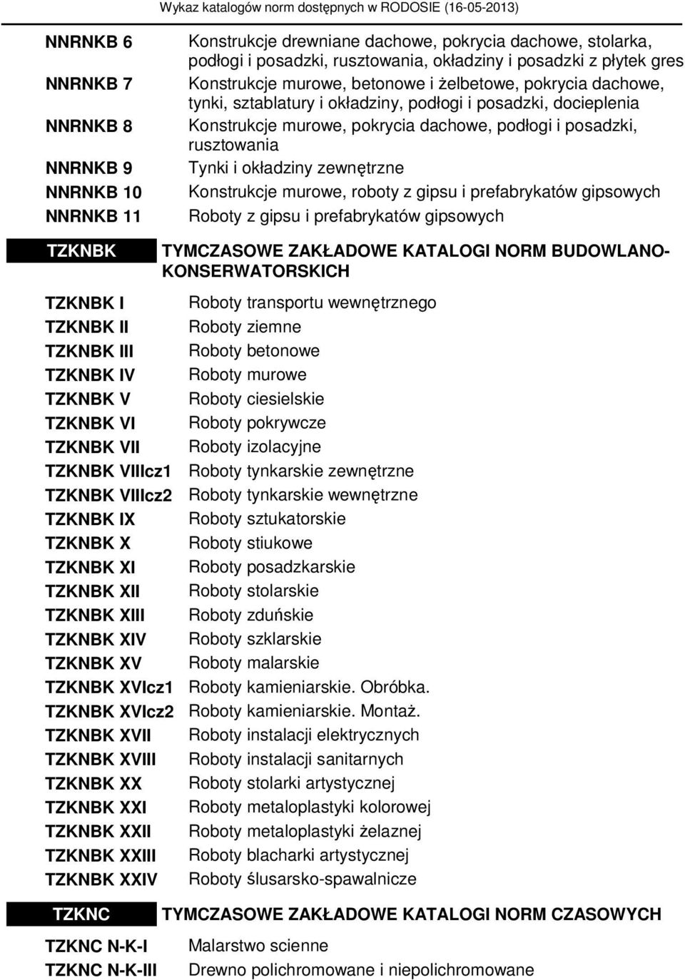 zewnętrzne Konstrukcje murowe, roboty z gipsu i prefabrykatów gipsowych Roboty z gipsu i prefabrykatów gipsowych TZKNBK TZKNBK I TZKNBK II TZKNBK III TZKNBK IV TZKNBK V TZKNBK VI TZKNBK VII TZKNBK