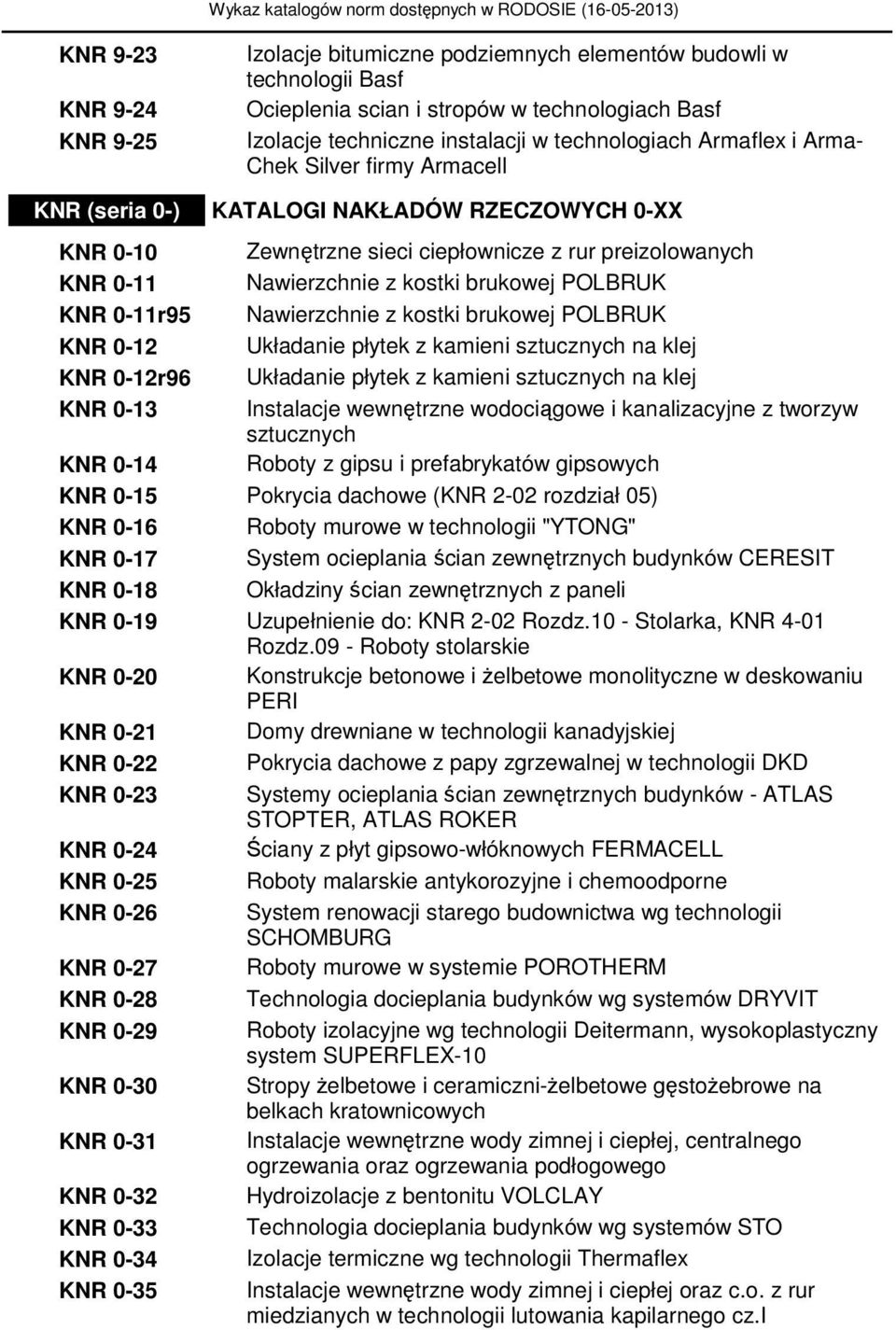 0-11r95 Nawierzchnie z kostki brukowej POLBRUK KNR 0-12 Układanie płytek z kamieni sztucznych na klej KNR 0-12r96 Układanie płytek z kamieni sztucznych na klej KNR 0-13 Instalacje wewnętrzne