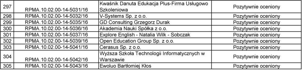 10.02.00-14-5039/16 Open Education Group Sp. z o.o. 303 RPMA.10.02.00-14-5041/16 Cerasus Sp. z o.o. 304 Wyższa Szkoła Technologii Informatycznych w RPMA.