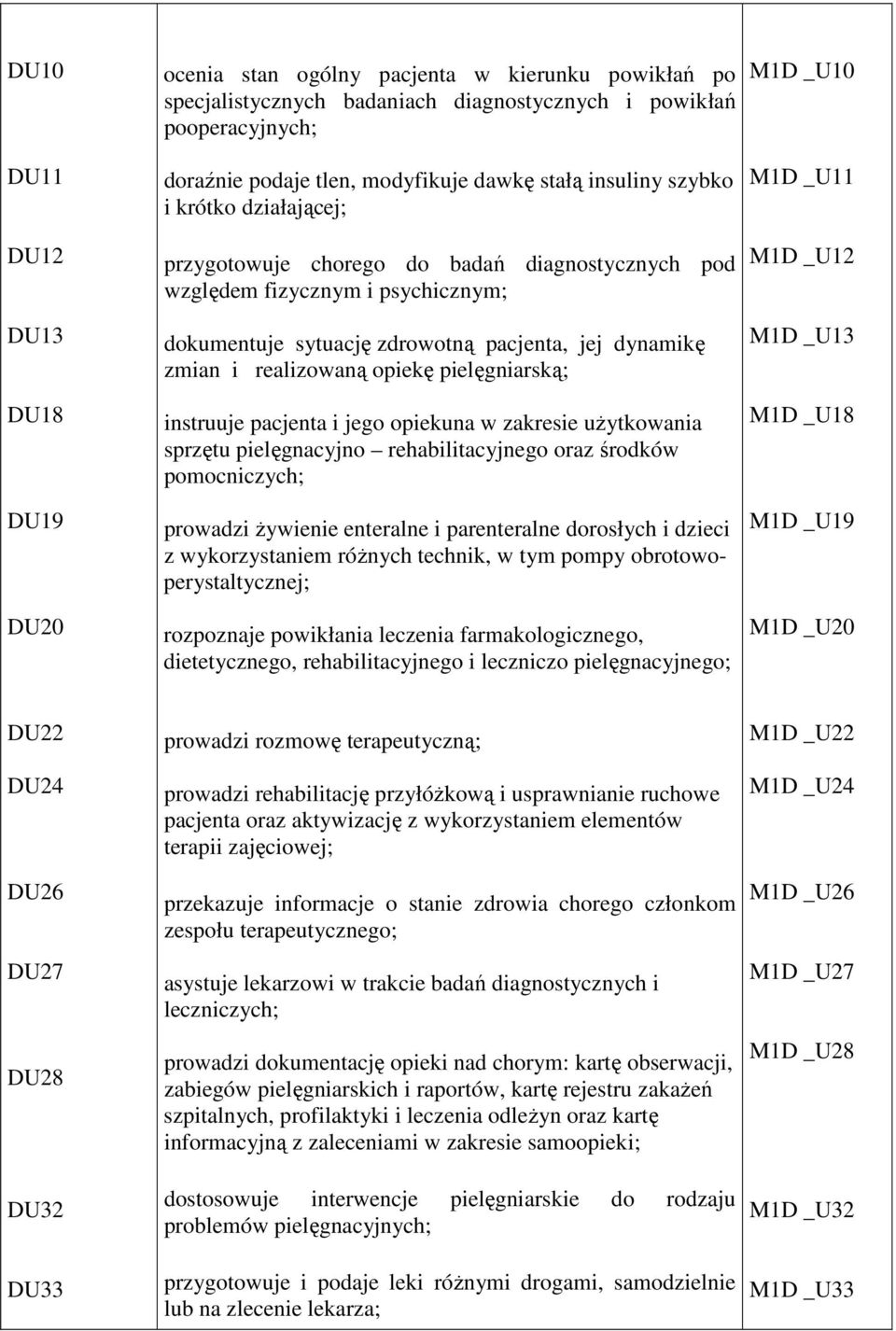 realizowaną opiekę pielęgniarską; instruuje pacjenta i jego opiekuna w zakresie użytkowania sprzętu pielęgnacyjno rehabilitacyjnego oraz środków pomocniczych; prowadzi żywienie enteralne i