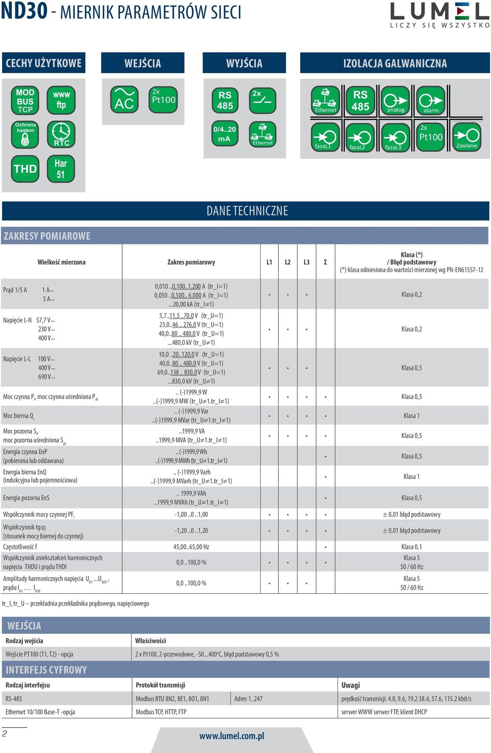 wg PN-EN61557-12 Prąd 1/5 A 1 A~ 5 A~ Napięcie L-N 57,7 V~ 230 V~ 400 V~ Napięcie L-L 100 V~ 400 V~ 690 V~ Moc czynna P i, moc czynna uśredniona P dt Moc bierna Q i Moc pozorna S i, moc pozorna