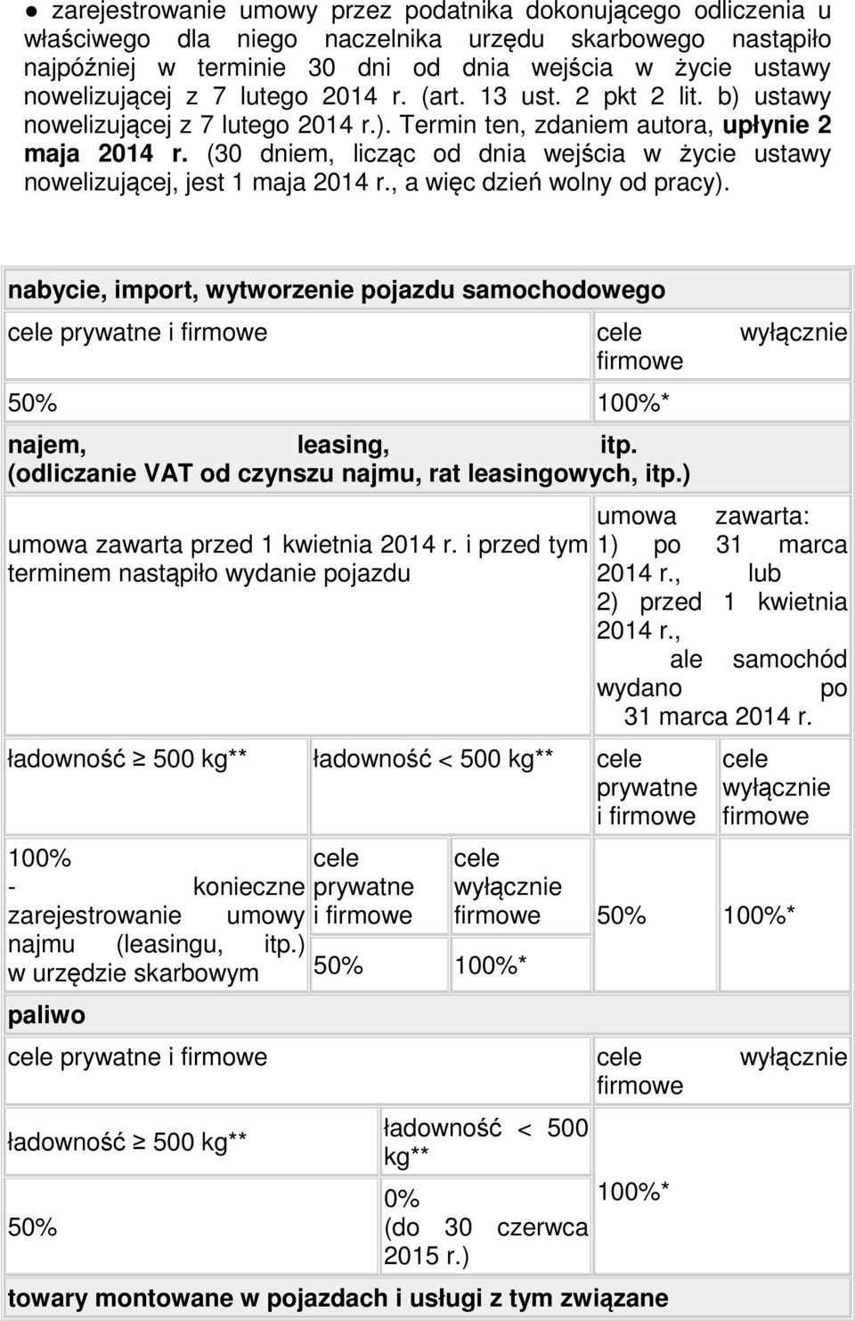 (30 dniem, licząc od dnia wejścia w życie ustawy nowelizującej, jest 1 maja 2014 r., a więc dzień wolny od pracy).