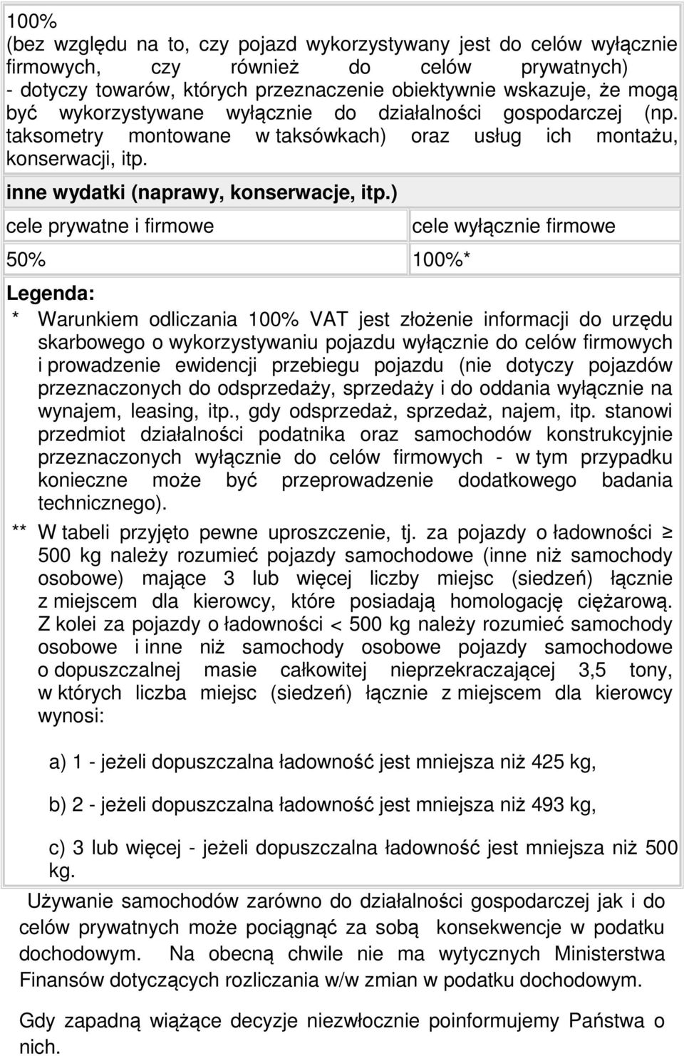 ) cele prywatne i firmowe 50% 100%* cele wyłącznie firmowe Legenda: * Warunkiem odliczania 100% VAT jest złożenie informacji do urzędu skarbowego o wykorzystywaniu pojazdu wyłącznie do celów