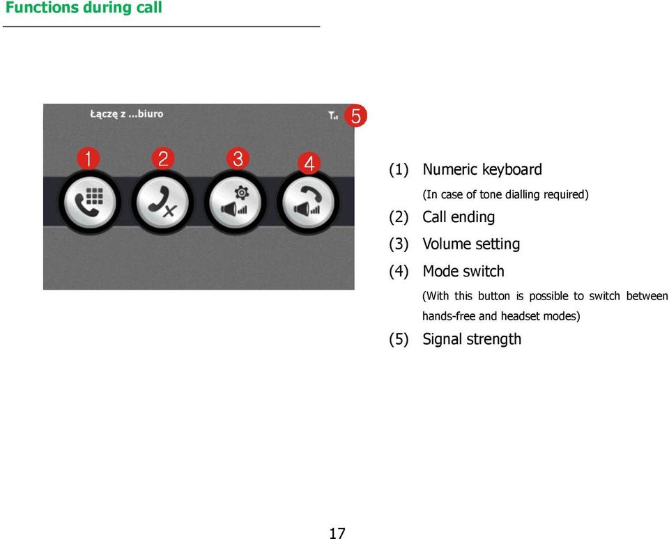 setting (4) Mode switch (With this button is possible to