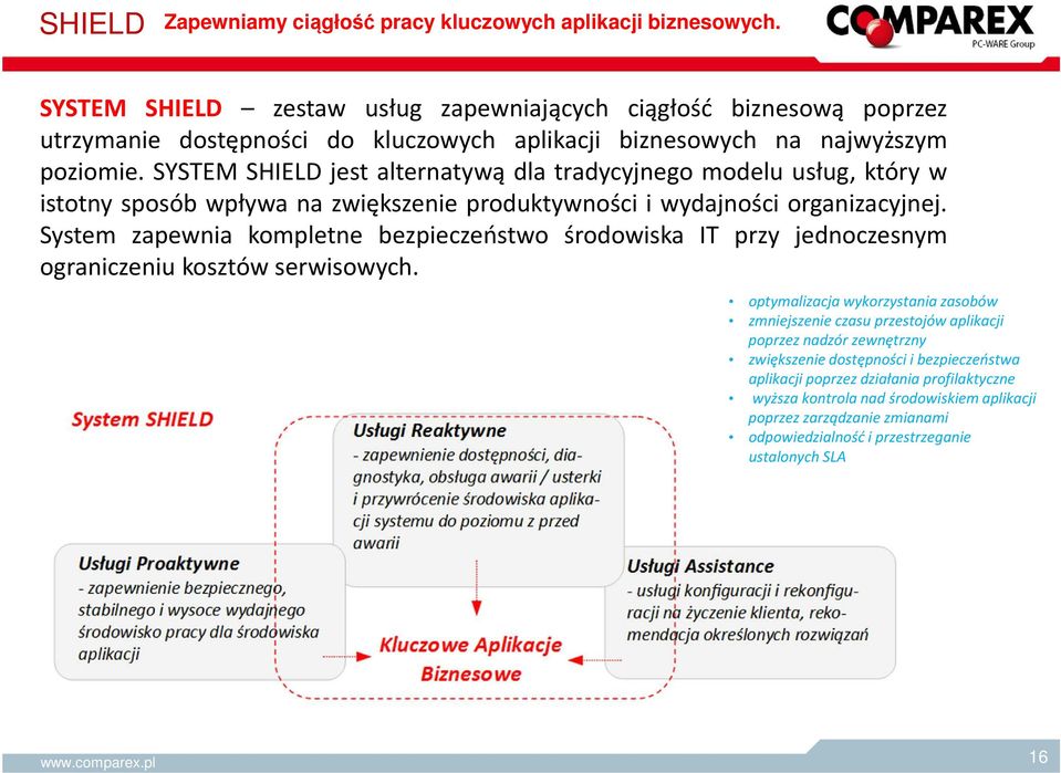 SYSTEM SHIELD jest alternatywą dla tradycyjnego modelu usług, który w istotny sposób wpływa na zwiększenie produktywności i wydajności organizacyjnej.