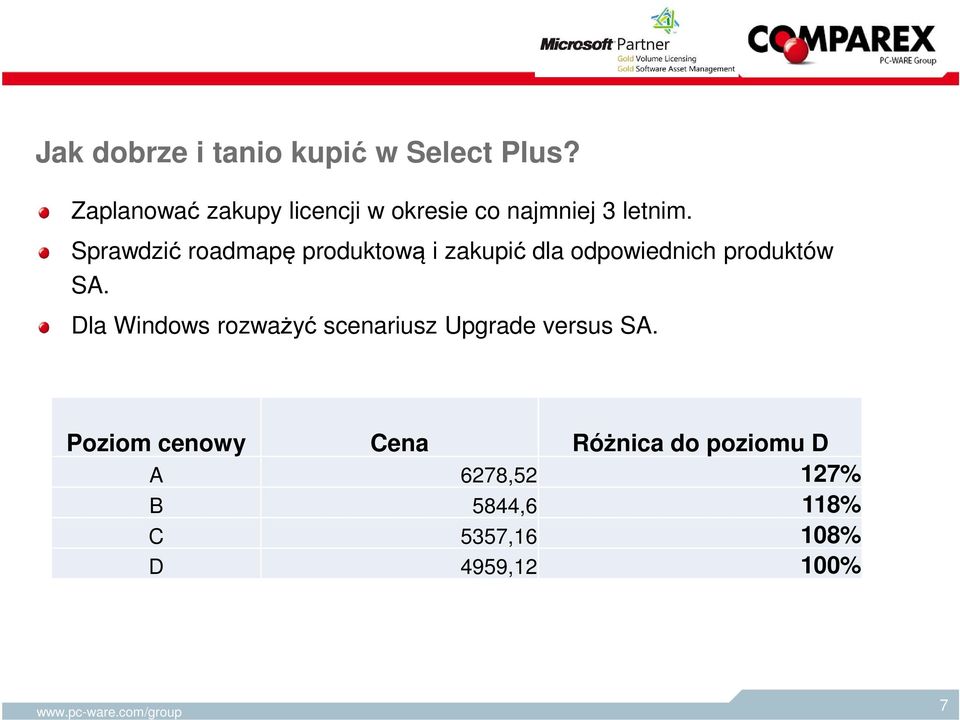 Sprawdzić roadmapę produktową i zakupić dla odpowiednich produktów SA.