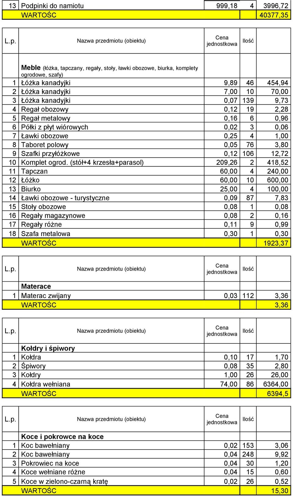 9 Szafki przyłóżkowe 0,12 106 12,72 10 Komplet ogrod.
