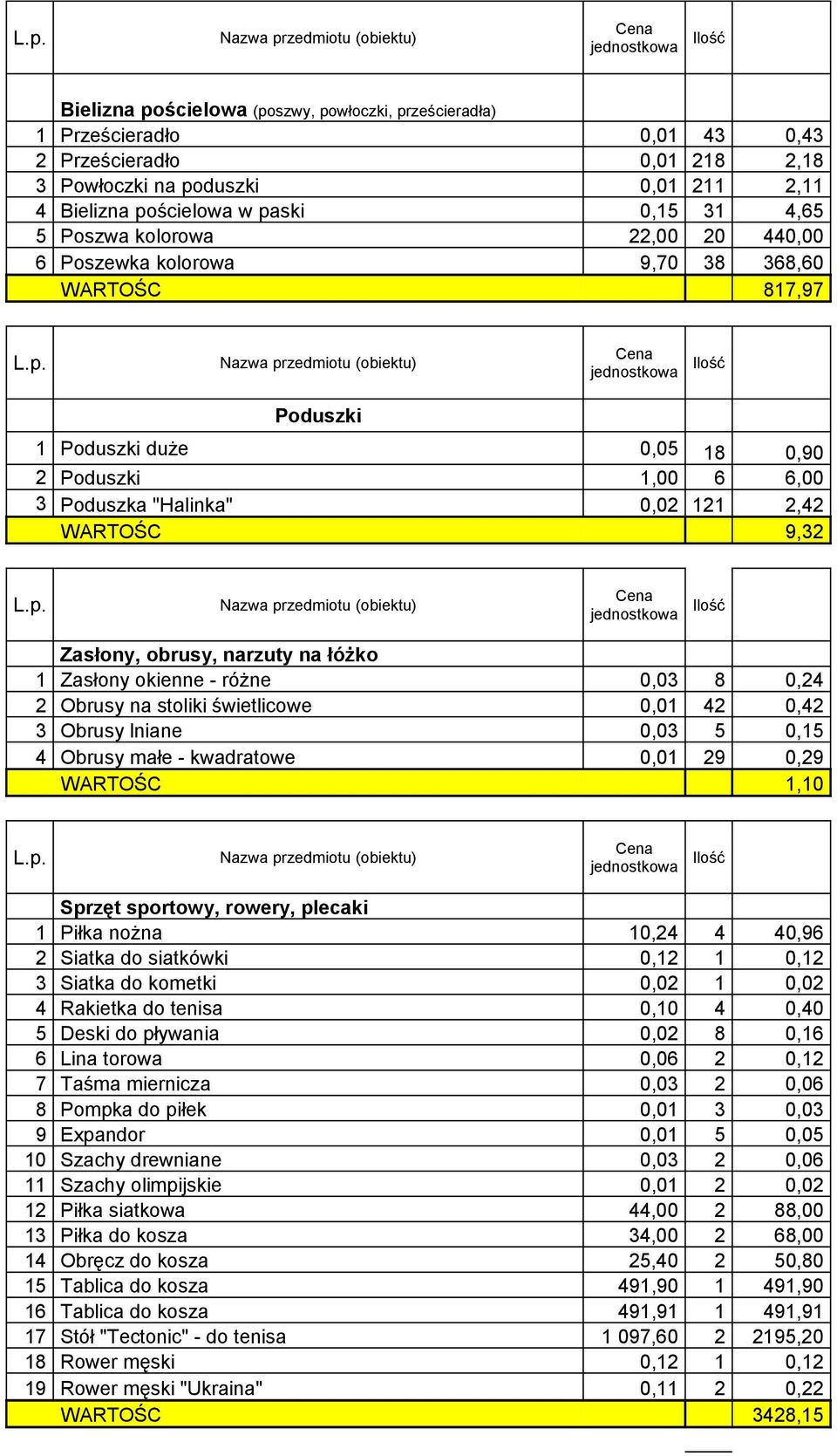 obrusy, narzuty na łóżko 1 Zasłony okienne - różne 0,03 8 0,24 2 Obrusy na stoliki świetlicowe 0,01 42 0,42 3 Obrusy lniane 0,03 5 0,15 4 Obrusy małe - kwadratowe 0,01 29 0,29 WARTOŚC 1,10 Sprzęt