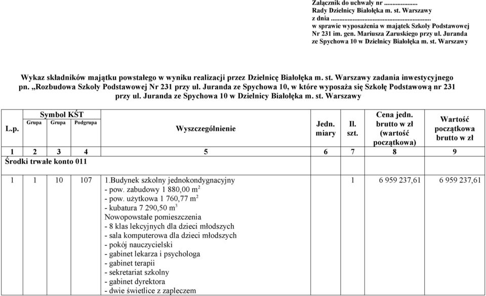 Rozbudowa Szkoły Podstawowej Nr 231 przy ul. Juranda ze Spychowa 10, w które wyposaża się Szkołę Podstawową nr 231 przy ul. Juranda ze Spychowa 10 w Dzielnicy Białołęka m. st.