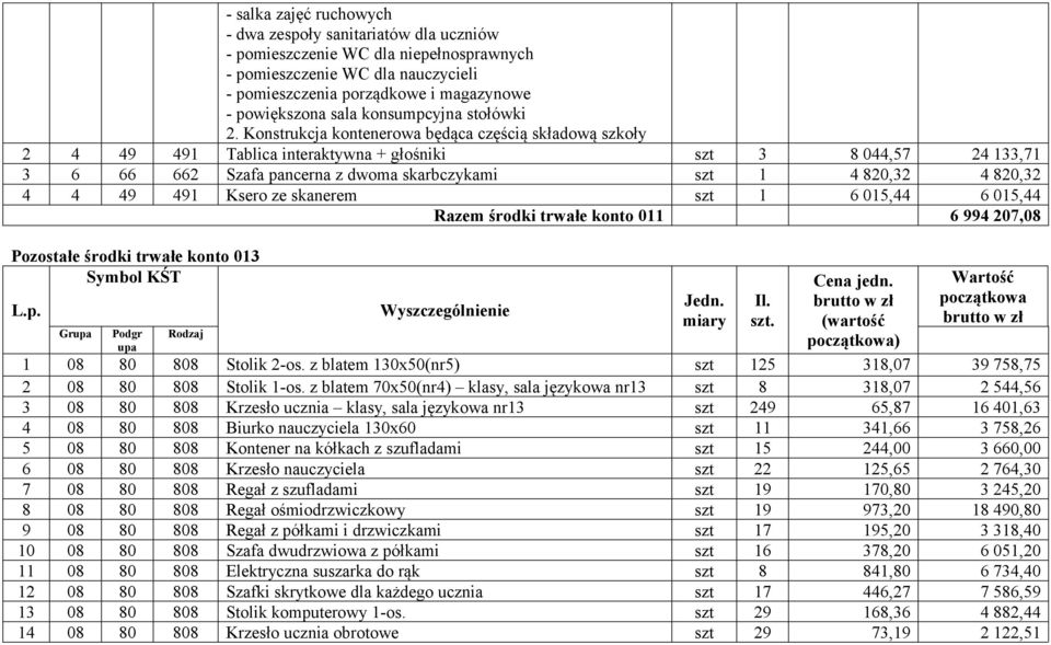 Konstrukcja kontenerowa będąca częścią składową szkoły 2 4 49 491 Tablica interaktywna + głośniki szt 3 8 044,57 24 133,71 3 6 66 662 Szafa pancerna z dwoma skarbczykami szt 1 4 820,32 4 820,32 4 4