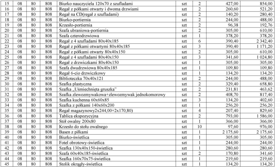 czterodrzwiowa szt 1 378,20 378,20 22 08 80 808 Regał z 4 szufladami 80x40x185 szt 6 390,40 2 342,40 23 08 80 808 Regał z półkami otwartymi 80x40x185 szt 3 390,40 1 171,20 24 08 80 808 Regał z