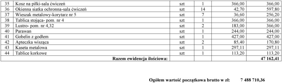 nr 4,32 szt 2 183,00 366,00 40 Parawan szt 1 244,00 244,00 41 Gobelin z godłem szt 1 427,00 427,00 42 Apteczka wisząca szt 2 85,40