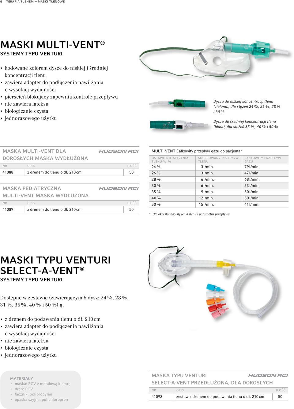 % Maska MULTI-VeNT dla dorosłych Maska wydłużona 41088 z drenem do tlenu o dł. 210 cm Maska pediatryczna MULTI-VeNT Maska wydłużona 41089 z drenem do tlenu o dł.