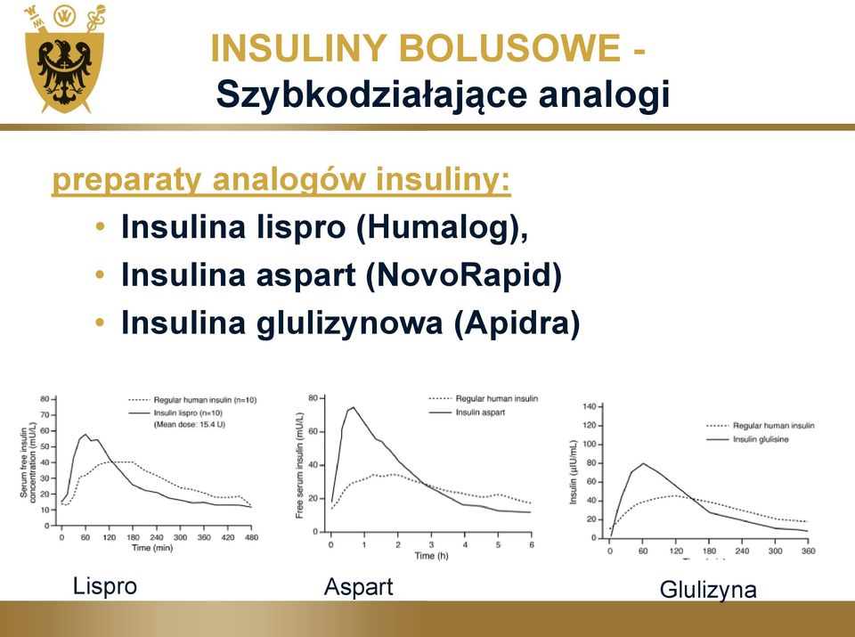 (Humalog), Insulina aspart (NovoRapid)
