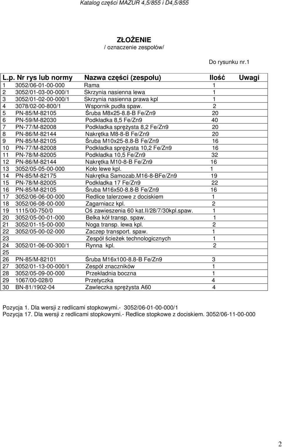 Nr rys lub normy Nazwa części (zespołu) Ilość Uwagi 1 3052/06-01-00-000 Rama 1 2 3052/01-03-00-000/1 Skrzynia nasienna lewa 1 3 3052/01-02-00-000/1 Skrzynia nasienna prawa kpl 1 4 3078/02-00-800/1