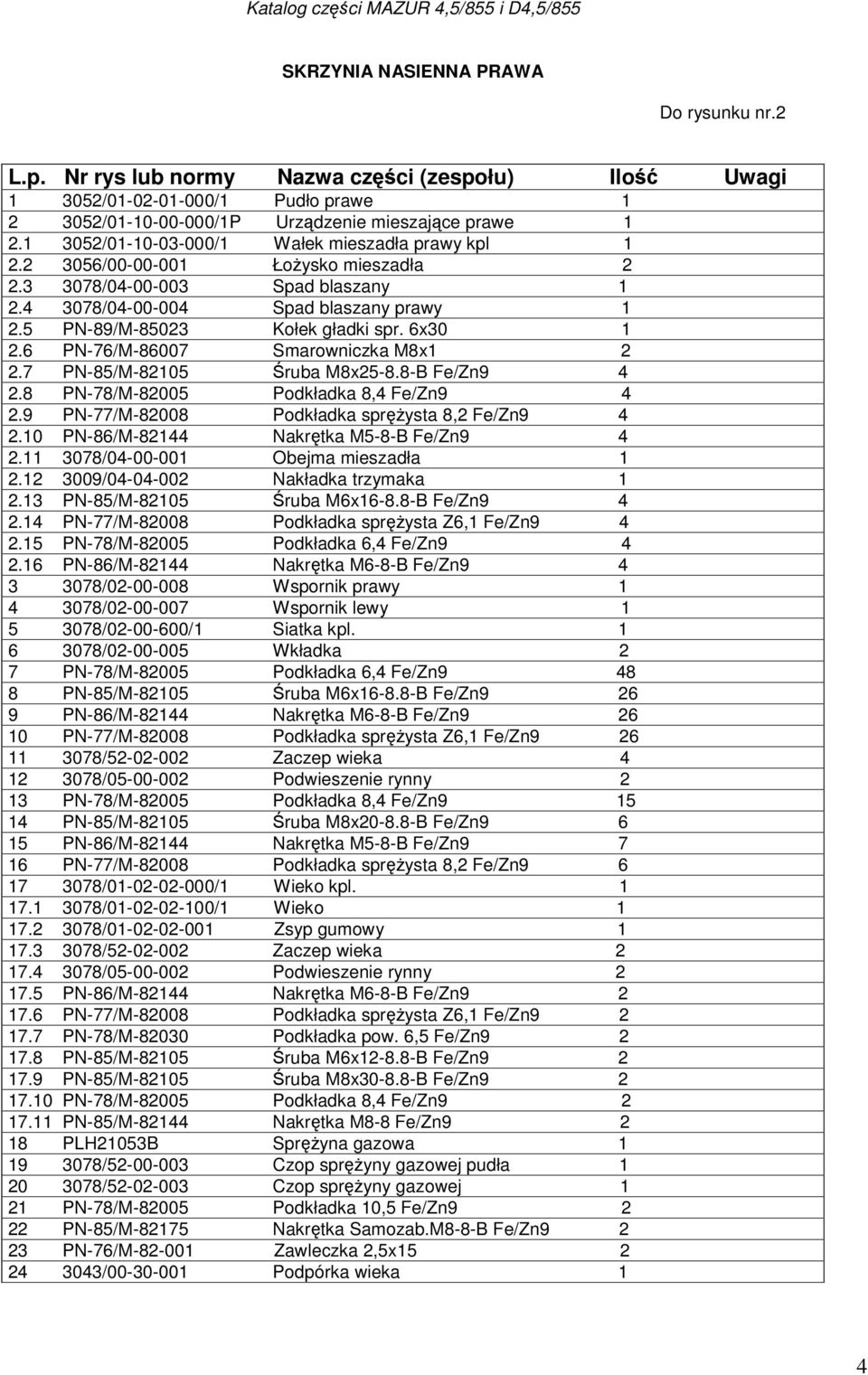 6x30 1 2.6 PN-76/M-86007 Smarowniczka M8x1 2 2.7 PN-85/M-82105 Śruba M8x25-8.8-B Fe/Zn9 4 2.8 PN-78/M-82005 Podkładka 8,4 Fe/Zn9 4 2.9 PN-77/M-82008 Podkładka sprężysta 8,2 Fe/Zn9 4 2.