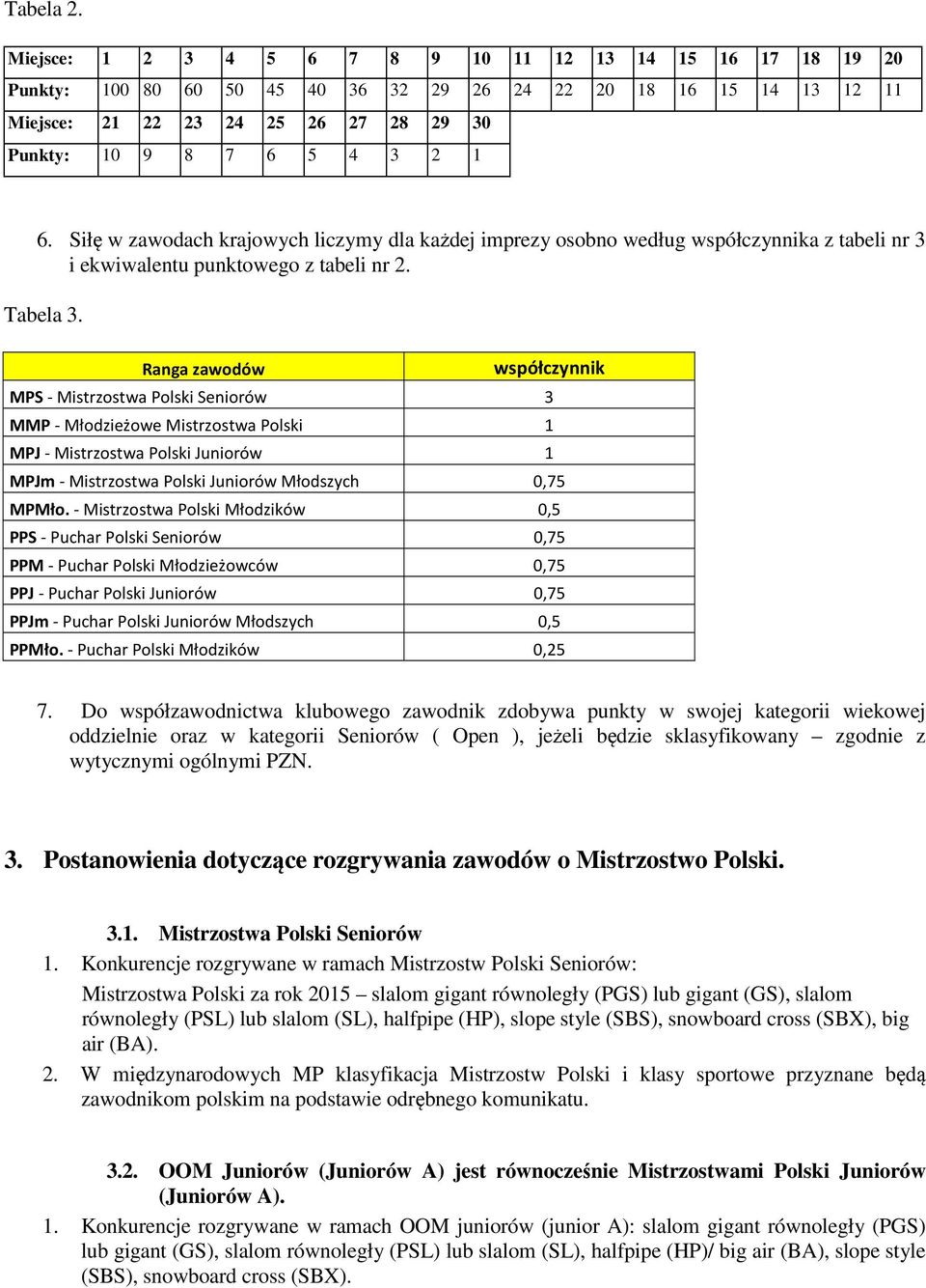 Siłę w zawodach krajowych liczymy dla każdej imprezy osobno według współczynnika z tabeli nr 3 i ekwiwalentu punktowego z tabeli nr 2. Tabela 3.