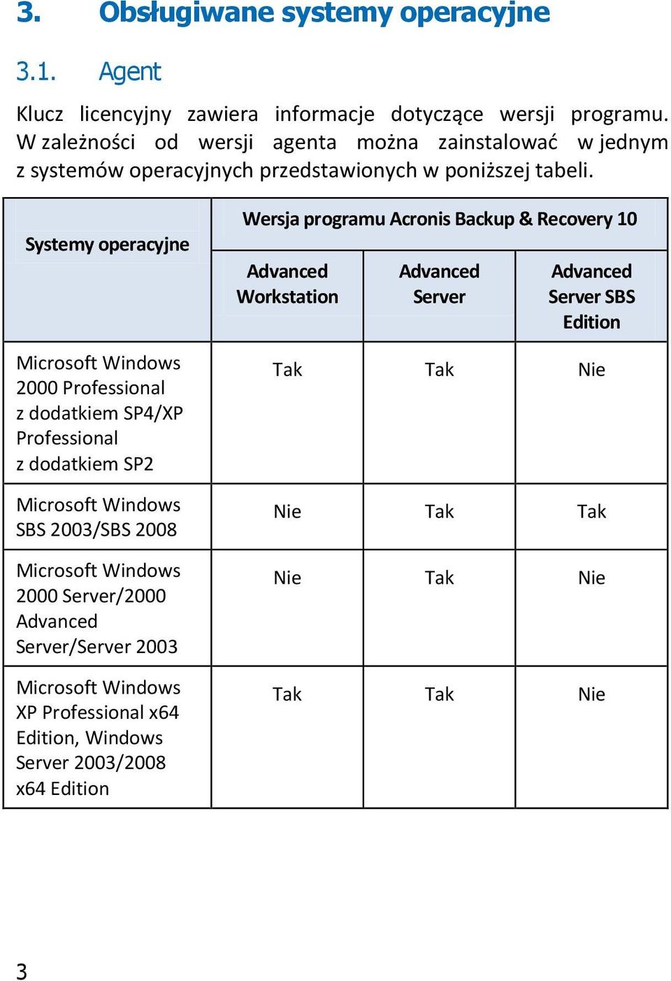 Systemy operacyjne Microsoft Windows 2000 Professional z dodatkiem SP4/XP Professional z dodatkiem SP2 Microsoft Windows SBS 2003/SBS 2008 Microsoft Windows 2000