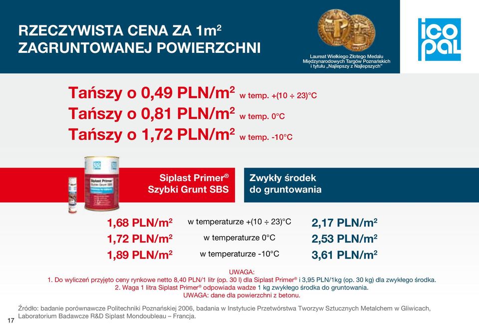 3,61 PLN/m 2 17 UWAGA: 1. Do wyliczeń przyjęto ceny rynkowe netto 8,40 PLN/1 litr (op. 30 l) dla Siplast Primer i 3,95 PLN/1kg (op. 30 kg) dla zwykłego środka. 2. Waga 1 litra Siplast Primer odpowiada wadze 1 kg zwykłego środka do gruntowania.