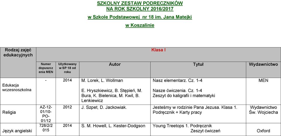 Wollman AZ-12-01/10- PO- 01/12 728/2/2 015 E. Hryszkiewicz, B. Stępień, M. Bura, K. Bielenica, M. Kwil, B. Lenkiewicz Nasz elementarz. Cz.