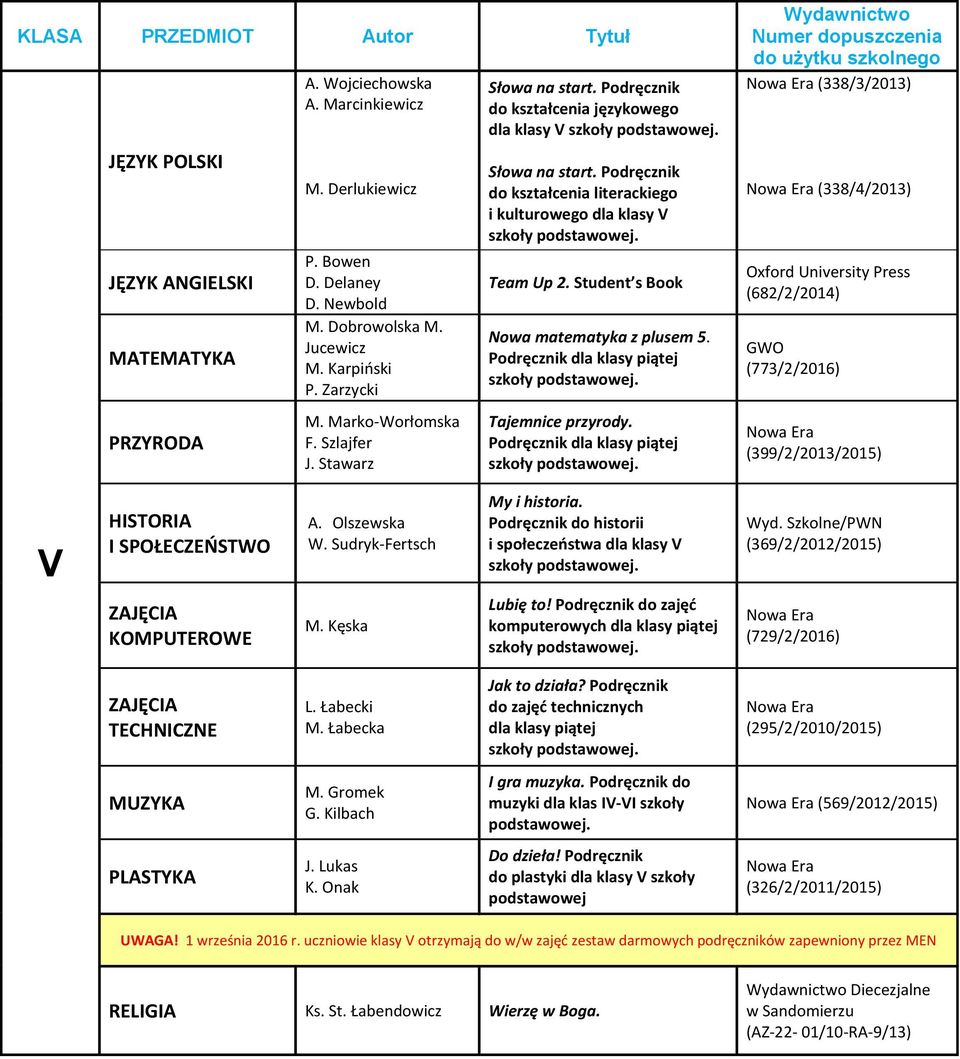Podręcznik dla klasy piątej (338/3/2013) (338/4/2013) Oxford University Press (682/2/2014) (773/2/2016) (399/2/2013/2015) V A. Olszewska My i historia.