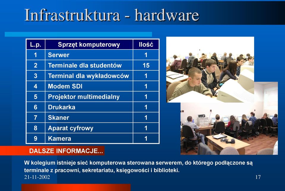 Modem SDI 1 5 Projektor multimedialny 1 6 Drukarka 1 7 Skaner 1 8 Aparat cyfrowy 1 9 Kamera 1