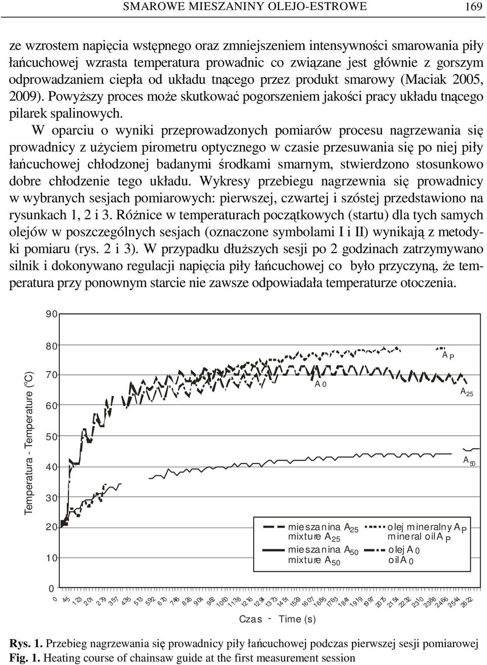 W oparciu o wyniki przeprowadzonych pomiarów procesu nagrzewania się prowadnicy z uŝyciem pirometru optycznego w czasie przesuwania się po niej piły łańcuchowej chłodzonej badanymi środkami smarnym,