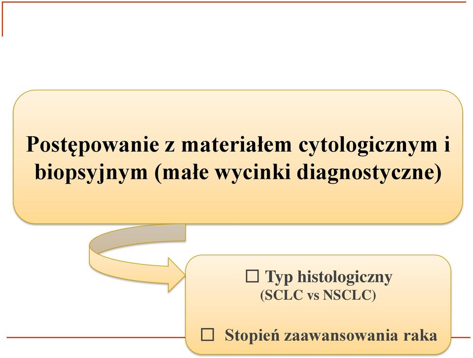 wycinki diagnostyczne) Typ