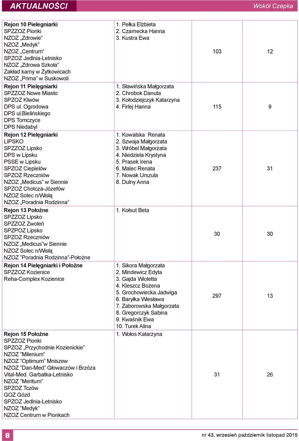 bielińskiego DPS Tomczyce DPS Niedabyl Rejon 12 Pielęgniarki LIPSKO SPZZOZ Lipsko DPS w Lipsku PSSE w Lipsku SPZOZ Ciepielów SPZOZ Rzeczniów NZOZ Medicus w Siennie SPZOZ Chotcza-Józefów NZOZ Solec