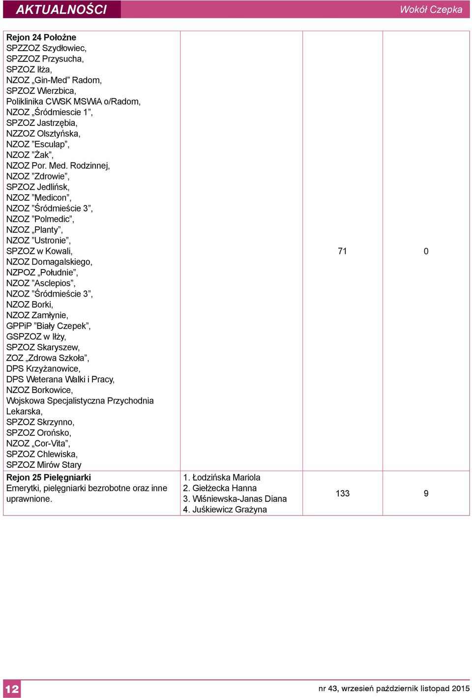 Rodzinnej, NZOZ Zdrowie, SPZOZ Jedlińsk, NZOZ Medicon, NZOZ Śródmieście 3, NZOZ Polmedic, NZOZ Planty, NZOZ Ustronie, SPZOZ w Kowali, NZOZ Domagalskiego, NZPOZ Południe, NZOZ Asclepios, NZOZ
