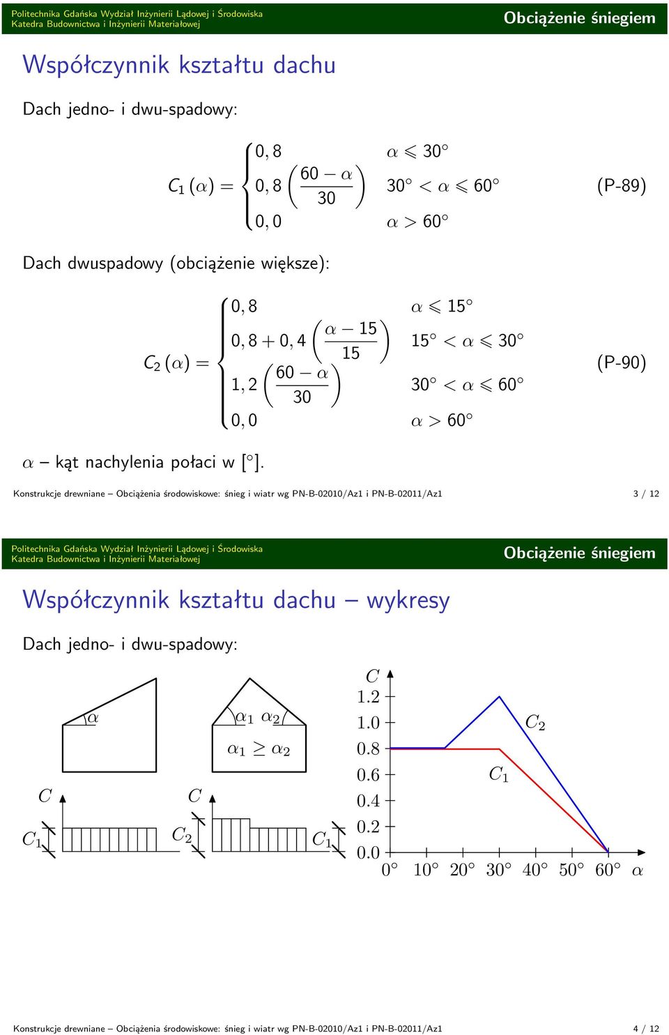 Konstrukcje drewniane Obciążenia środowiskowe: śnieg i wiatr wg PN-B-02010/Az1 i PN-B-02011/Az1 3 / 12 Współczynnik kształtu dachu wykresy Dach jedno- i