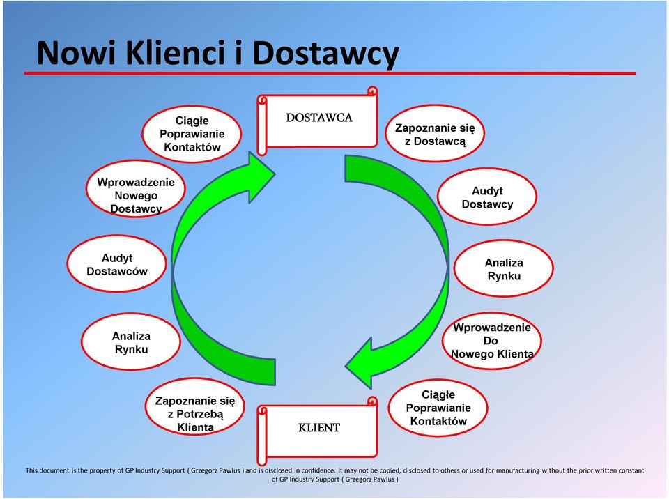 Dostawcy Audyt Dostawców Analiza Rynku Analiza Rynku Wprowadzenie Do