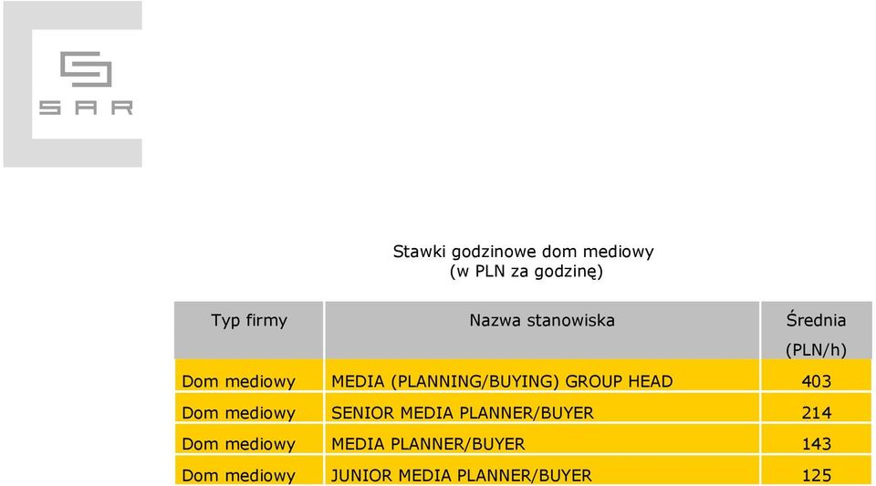 HEAD 403 Dom mediowy SENIOR MEDIA PLANNER/BUYER 214 Dom