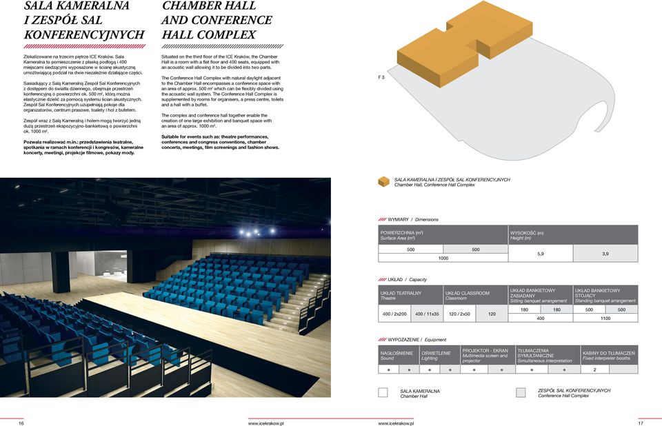 Sasiadujący z Salą Kameralną Zespół Sal Konferencyjnych z dostępem do światła dziennego, obejmuje przestrzeń konferencyjną o powierzchni ok.