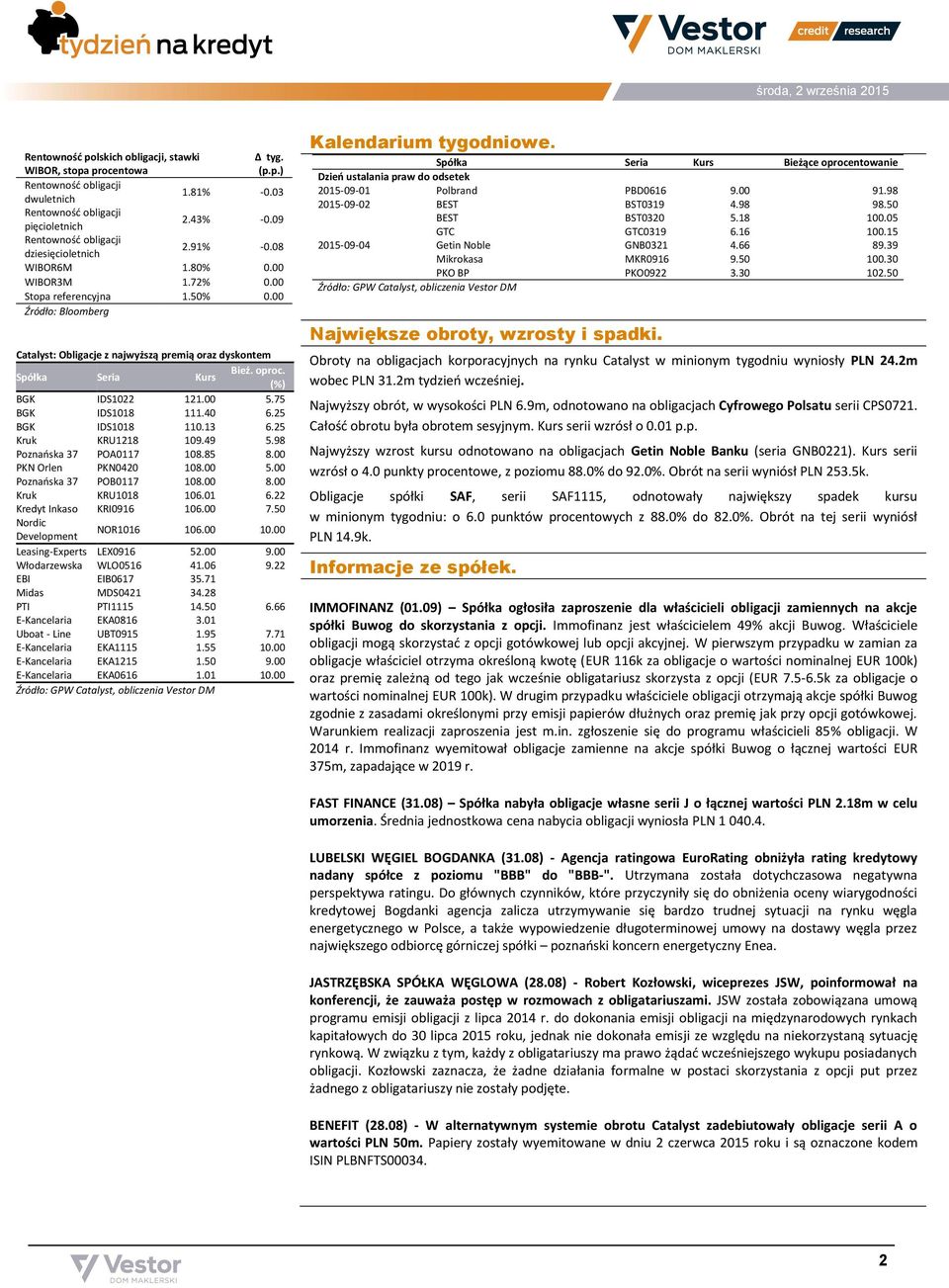 00 Źródło: Bloomberg Catalyst: Obligacje z najwyższą premią oraz dyskontem Seria Kurs Bież. oproc. (%) BGK IDS1022 121.00 5.75 BGK IDS1018 111.40 6.25 BGK IDS1018 110.13 6.25 Kruk KRU1218 109.49 5.